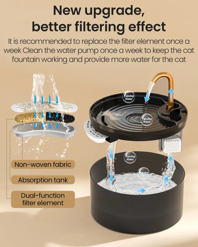 Automatic Cat Water Fountain, 2.1L Ultra-Quiet Pet Water Dispenser with LED Light and 6-Layer Filtration