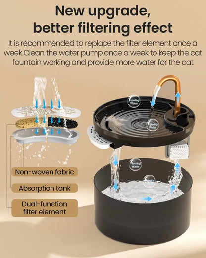 Automatic Cat Water Fountain, 2.1L Ultra-Quiet Pet Water Dispenser with LED Light and 6-Layer Filtration